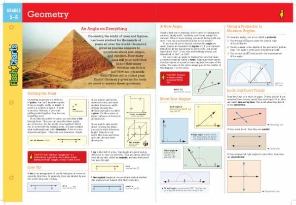 Geometry FlashCharts (Grades 5-6)