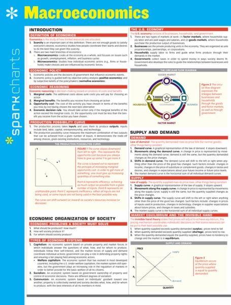 Macroeconomics (SparkCharts)