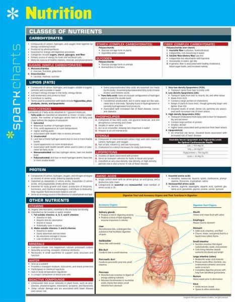 Nutrition (SparkCharts)