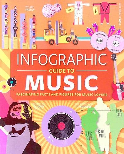 Infographic Guide to Music: Fascinating Facts and Figures for Music Lovers