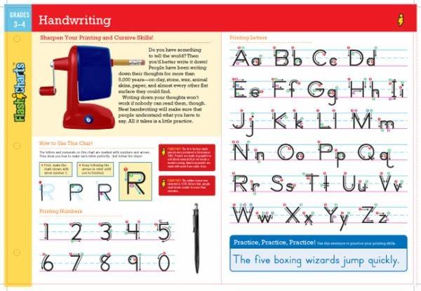 Handwriting: Grades 3-4 (FlashCharts)