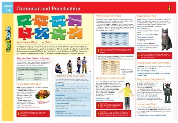 Grammar and Punctuation FlashCharts (Grades 3-4)