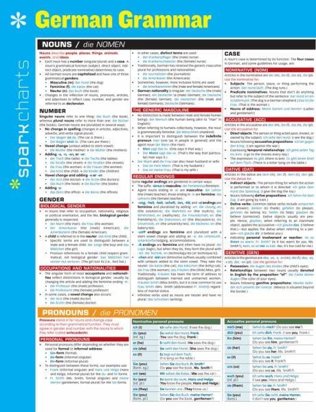 German Grammar (SparkCharts)