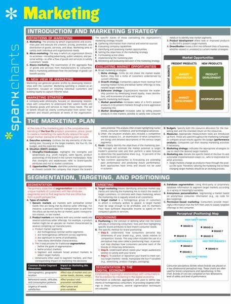 Marketing (SparkCharts)