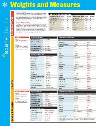 Weights and Measures (SparkCharts)